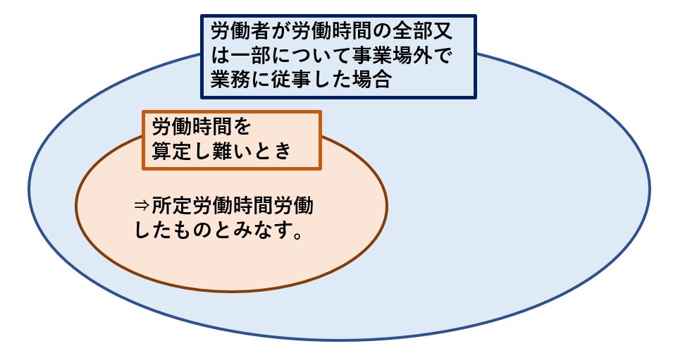 時とときの説明